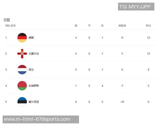 2022欧洲杯预选赛小组赛精彩回顾与球队表现分析